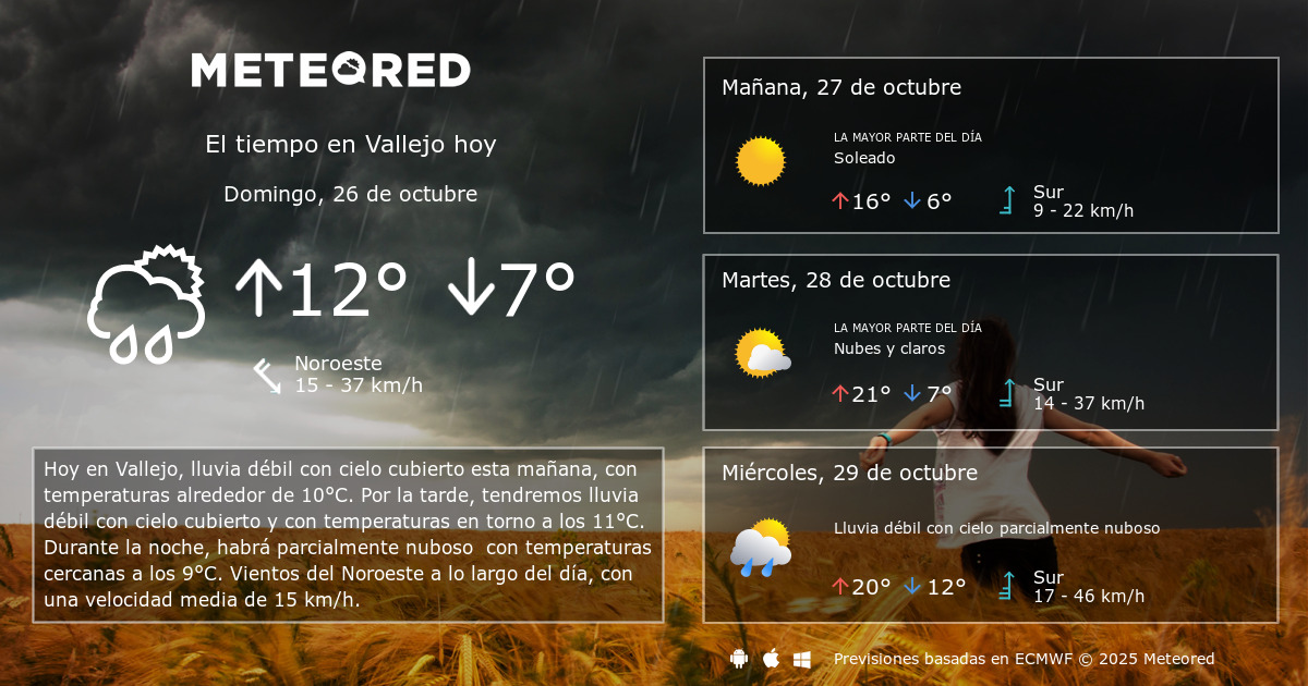 El Tiempo en Vallejo. Predicción a 14 días Meteored