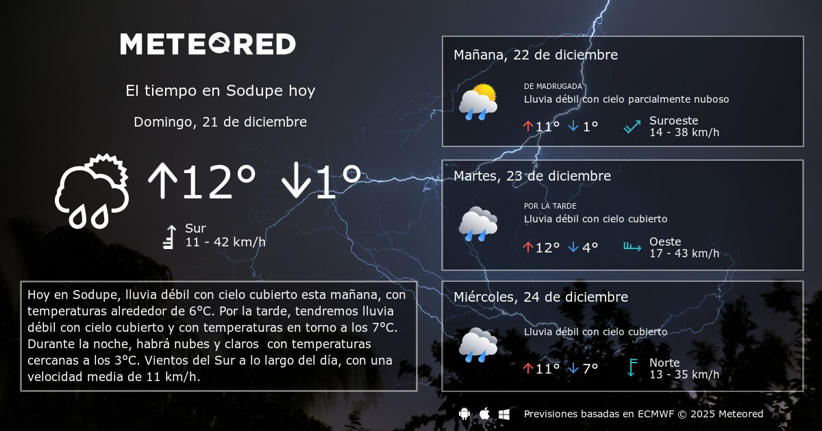 El Tiempo en Sodupe. Predicción a