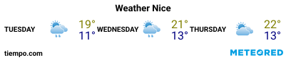 Weather forecast at the port of Nice for the next 3 days