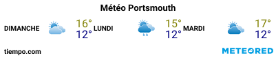 Météo au port de Portsmouth pour les 3 prochains jours