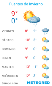 El tiempo en Fuentes de Invierno