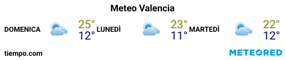 Previsioni del tempo nel porto di Valencia per i prossimi 3 giorni
