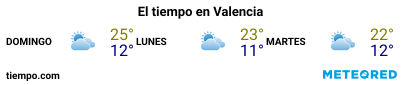 Previsión del tiempo en el puerto de Valencia para los próximos 3 días