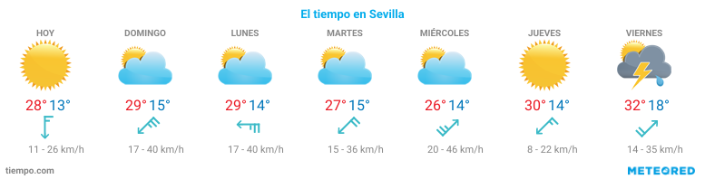 El tiempo en La-Luisiana