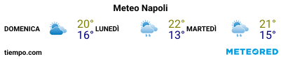 Previsioni del tempo nel porto di Napoli per i prossimi 3 giorni