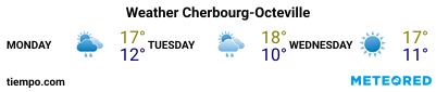 Weather forecast at the port of Cherbourg for the next 3 days