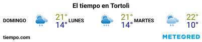 Previsión del tiempo en el puerto de Arbatax para los próximos 3 días