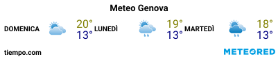 Previsioni del tempo nel porto di Genova per i prossimi 3 giorni