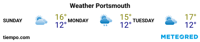 Weather forecast at the port of Portsmouth for the next 3 days