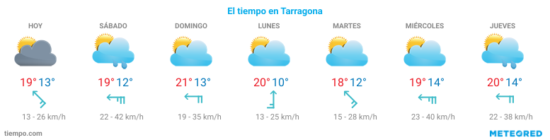 El tiempo en Tarragona