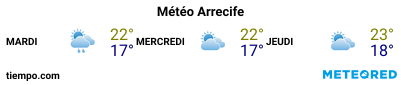 Météo au port de Lanzarote (Arrecife) pour les 3 prochains jours