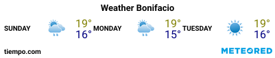 Weather forecast at the port of Bonifacio for the next 3 days