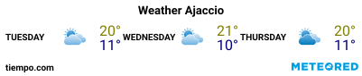 Weather forecast at the port of Ajaccio for the next 3 days