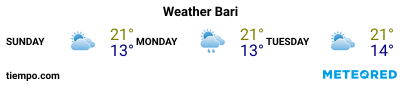 Weather forecast at the port of Bari for the next 3 days