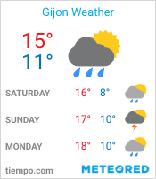 Gijon Weather