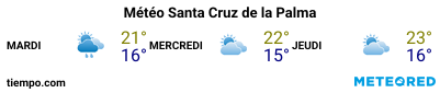 Météo au port de La Palma (S.C. de la Palma) pour les 3 prochains jours