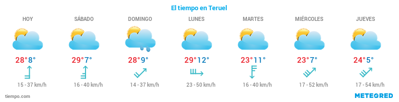 El tiempo en La-Puebla-de-Valverde