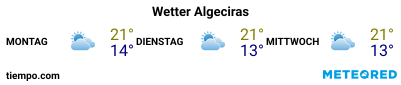 Wettervorhersage im Hafen von Algeciras für die nächsten 3 Tage