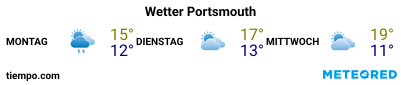 Wettervorhersage im Hafen von Portsmouth für die nächsten 3 Tage