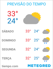 Previsão do Tempo em Manaus - Amazonas