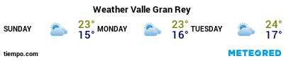 Weather forecast at the port of La Gomera (Valle Gran Rey) for the next 3 days