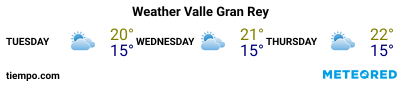 Weather forecast at the port of La Gomera (Valle Gran Rey) for the next 3 days