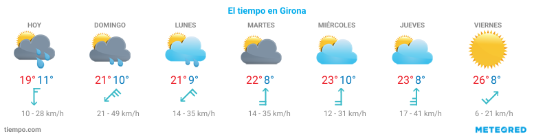 El tiempo en Girona