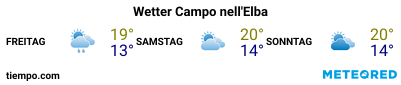 Wettervorhersage im Hafen von Pianosa für die nächsten 3 Tage