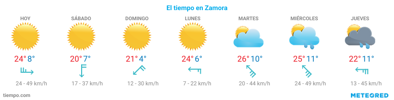 El tiempo en Villaescusa-Zamora