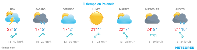 El tiempo en Itero-de-la-Vega