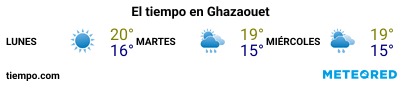 Previsión del tiempo en el puerto de Ghazaouete para los próximos 3 días
