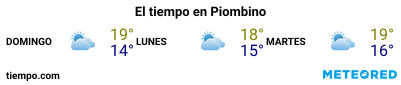 Previsió del temps en el port de Piombino per als pròxims 3 dies