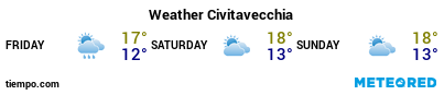 Weather forecast at the port of Civitavecchia for the next 3 days