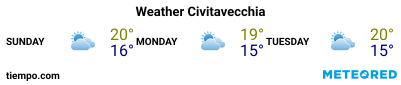 Weather forecast at the port of Civitavecchia for the next 3 days