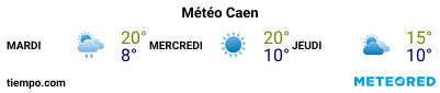 Météo au port de Caen pour les 3 prochains jours
