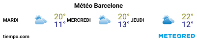 Météo au port de Barcelone pour les 3 prochains jours