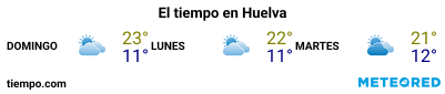 Previsión del tiempo en el puerto de Huelva para los próximos 3 días