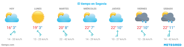 El tiempo en Segovia