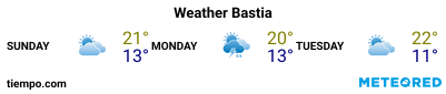 Weather forecast at the port of Bastia for the next 3 days