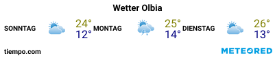 Wettervorhersage im Hafen von Olbia für die nächsten 3 Tage