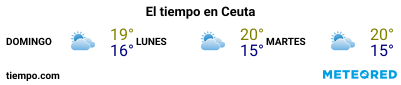 Previsión del tiempo en el puerto de Ceuta para los próximos 3 días