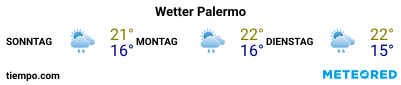 Wettervorhersage im Hafen von Palermo für die nächsten 3 Tage