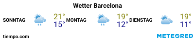 Wettervorhersage im Hafen von Barcelona für die nächsten 3 Tage