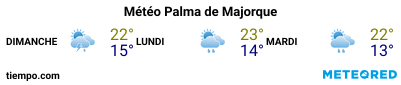 Météo au port de Majorque (Palma) pour les 3 prochains jours