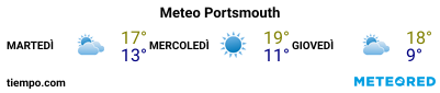 Previsioni del tempo nel porto di Portsmouth per i prossimi 3 giorni