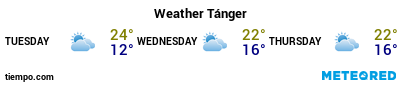 Weather forecast at the port of Tanger Med for the next 3 days