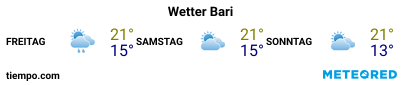 Wettervorhersage im Hafen von Bari für die nächsten 3 Tage