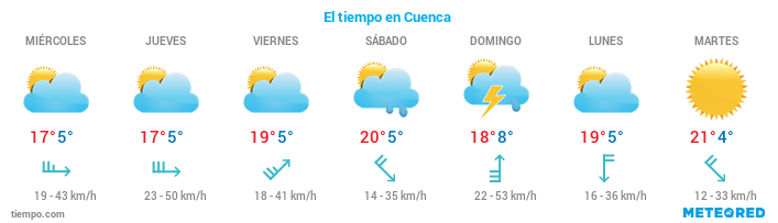 El tiempo en Chillarón-de-Cuenca