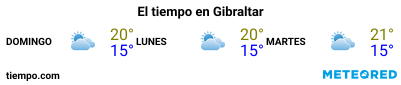 Previsión del tiempo en el puerto de Gibraltar para los próximos 3 días