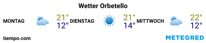 Wettervorhersage im Hafen von Porto-Vecchio für die nächsten 3 Tage